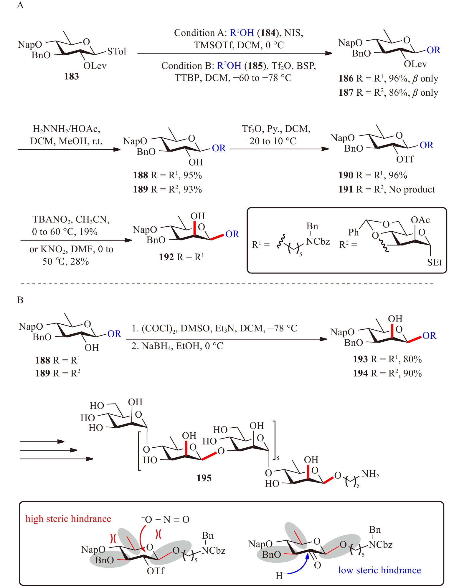 Chemical approaches for the stereocontrolled synthesis of 1,2-cis